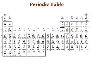 Periodic Table