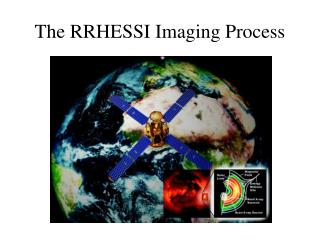 The RRHESSI Imaging Process