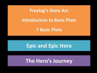 Freytag’s Story Arc Introduction to Basic Plots 7 Basic Plots