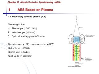 Chapter 10 Atomic Emission Spectrometry (AES) 1	AES Based on Plasma
