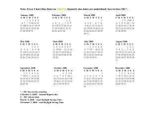 Note: Fever Chart Due Dates in GREEN , Quaterly due dates are underlined; face-to-face MC*.