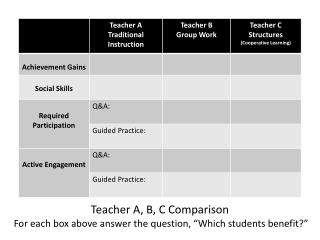 Teacher A, B, C Comparison For each box above answer the question, “Which students benefit?”