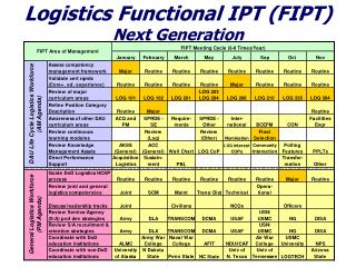 Logistics Functional IPT (FIPT) Next Generation
