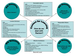 How do we deal with Racism?