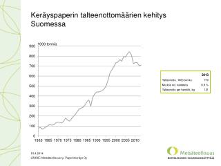 Keräyspaperin talteenottomäärien kehitys Suomessa