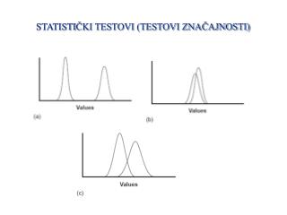 STATISTI ČKI TESTOVI (TESTOVI ZNAČAJNOSTI)