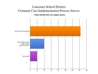 Lancaster School District Common Core Implementation Process Survey
