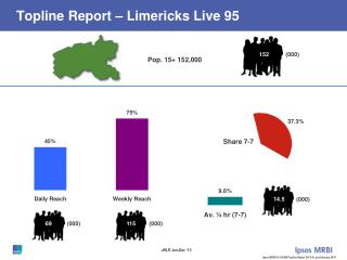 Topline Report – Limericks Live 95