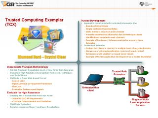 Disseminate Via Open Methodology Provide Previously Unavailable Level of How-To for High Assurance