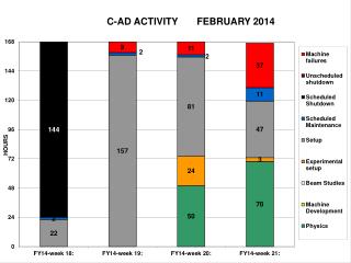 (ingrassia)operations_25February