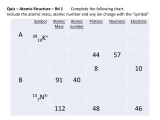 Quiz – Atomic Structure – Rd 1 	 Complete the following chart.