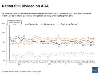 Nation Still Divided on ACA