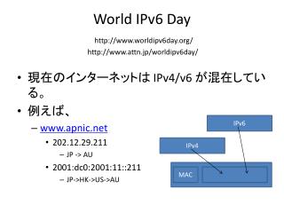 World IPv6 Day worldipv6day / attn.jp/worldipv6day/