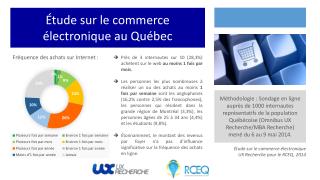 Fréquence des achats sur Internet :