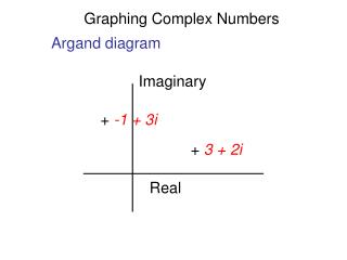 Graphing Complex Numbers