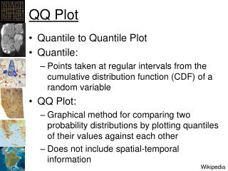 QQ Plot