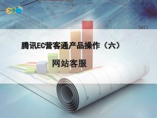 腾讯 EC 营客通产品操作（六）