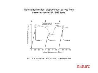 QY Li et al. Nature 000 , 1 - 4 (2011) doi:10.1038/nature10589