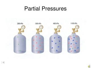 Partial Pressures