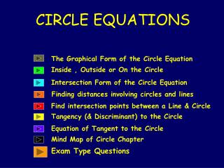 CIRCLE EQUATIONS