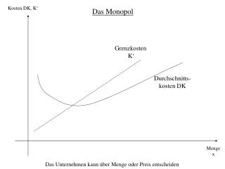 Kosten DK, K‘