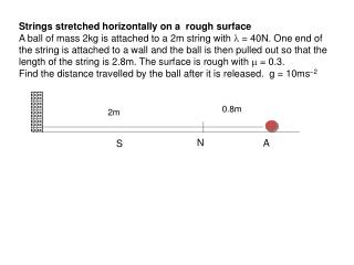 Strings stretched horizontally on a rough surface