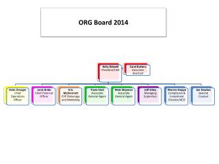 ORG Board 2014