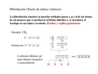 Hibridación (Teoría de enlace valencia)