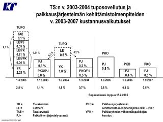 YK = 	Yleiskorotus LE = 	Liittoerä TAE = 	Tasa-arvoerä PJ=	Paikallinen järjestelyvaraerä