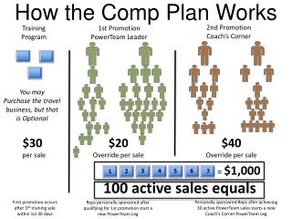 How the Comp Plan Works
