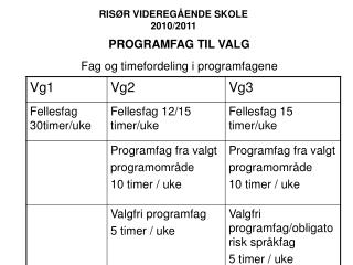 RISØR VIDEREGÅENDE SKOLE 2010/2011