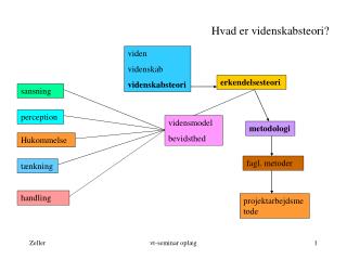 Hvad er videnskabsteori?