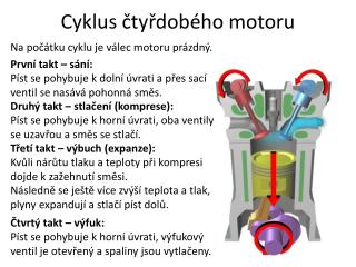 Cyklus čtyřdobého motoru