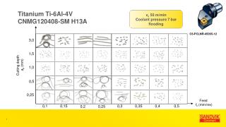 Titanium Ti-6Al-4V CNMG120408-SM H13A