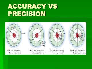 ACCURACY VS PRECISION