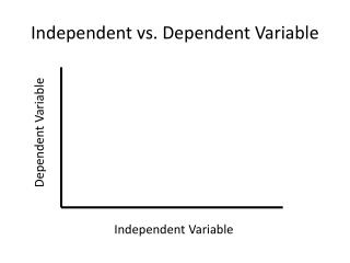 Independent vs. Dependent Variable