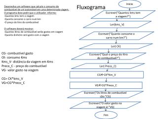 Fluxograma