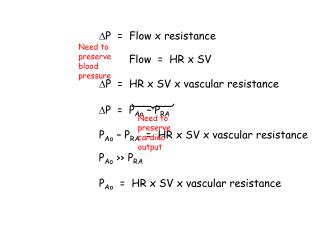 P = Flow x resistance