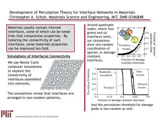 Simulations of Interfacial Connectivity