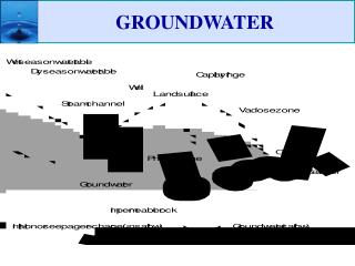 GROUNDWATER