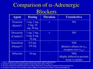 Comparison of - Adrenergic Blockers