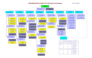 As on 04-11-2009