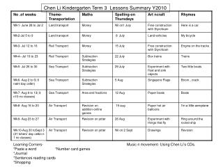 Chen Li Kindergarten Term 3 Lessons Summary Y2010