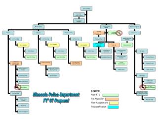 Missoula Police Department FY' 07 Proposal