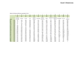 Excel: Distancias