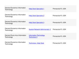 ITJobDescriptions