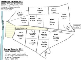 Pad 2 Annuals renovated 4.7 ha