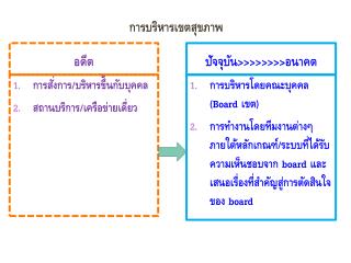 การบริหารเขตสุขภาพ