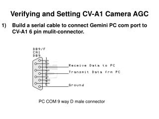Verifying and Setting CV-A1 Camera AGC