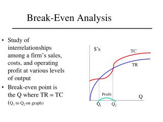 Break-Even Analysis